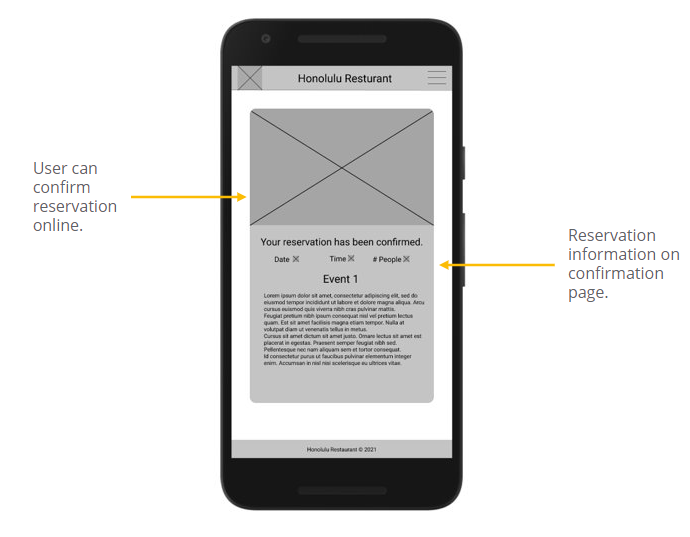 Digital Wireframe